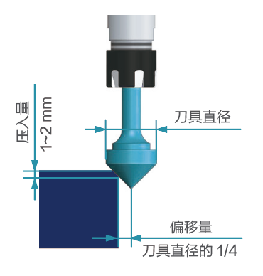 去毛刺|倒角|浮动铰刀柄|滚压刀