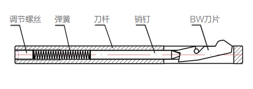 去毛刺|倒角|浮动铰刀柄|滚压刀