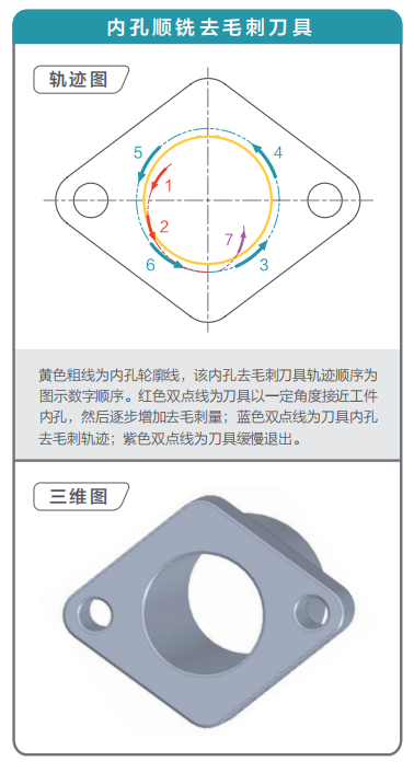 去毛刺|倒角|浮动铰刀柄|滚压刀