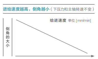 去毛刺|倒角|浮动铰刀柄|滚压刀