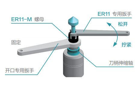 去毛刺|倒角|浮动铰刀柄|滚压刀