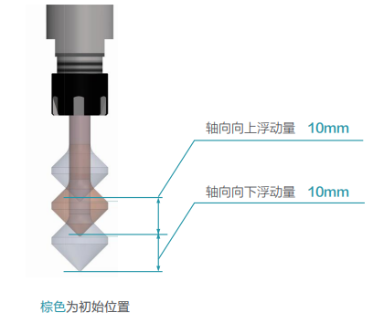 去毛刺|倒角|浮动铰刀柄|滚压刀