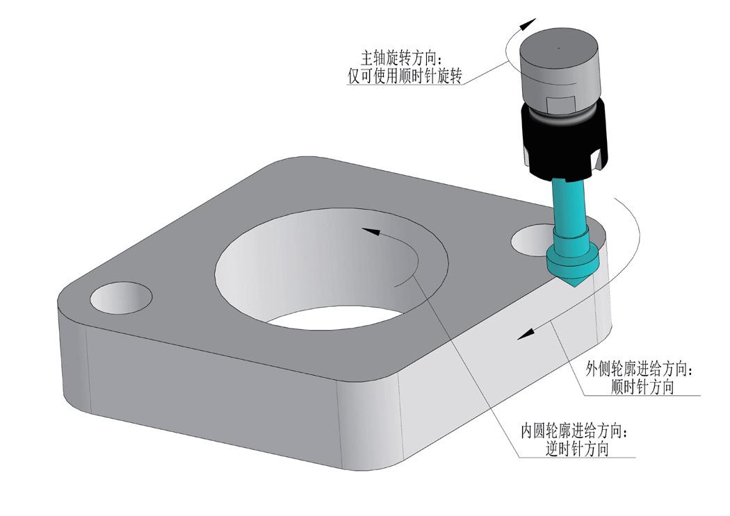 去毛刺|倒角|浮动铰刀柄|滚压刀
