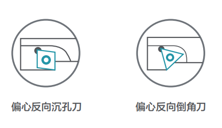去毛刺|倒角|浮动铰刀柄|滚压刀