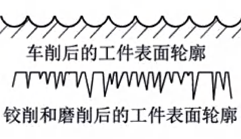去毛刺|倒角|浮动铰刀柄|滚压刀