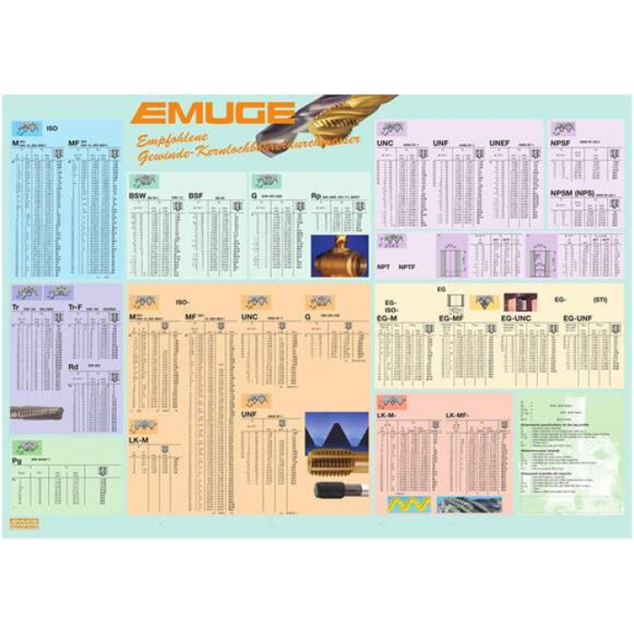 Full set of threaded bottom hole table!